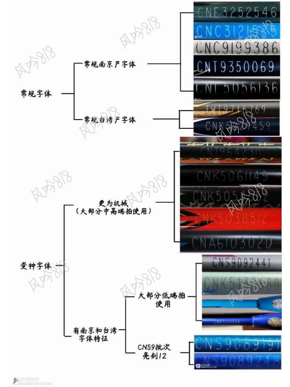 victor羽毛球拍真伪图片