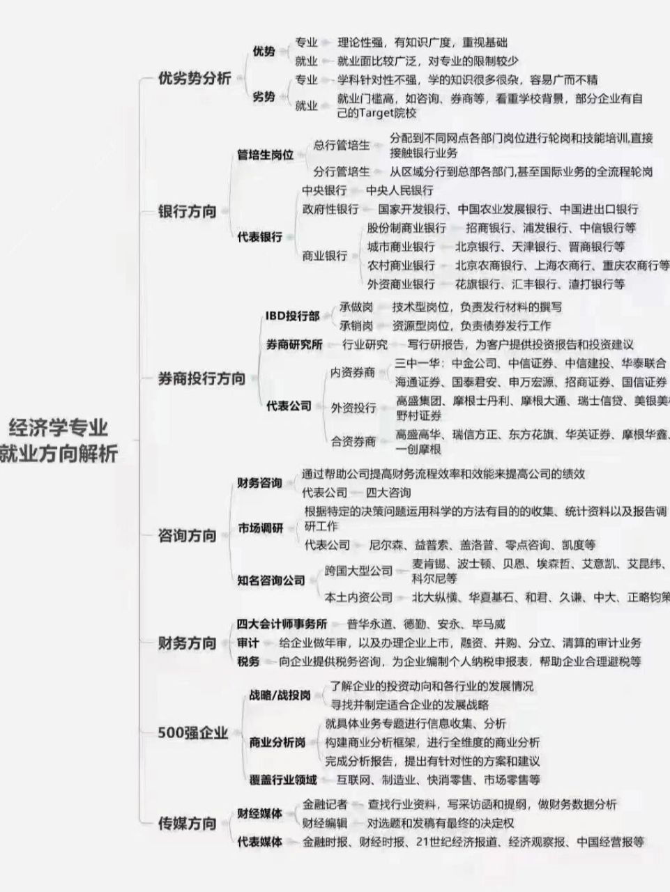 留学经济学专业就业方向汇总⬆️ 经济学专业留学,就业方向很广,