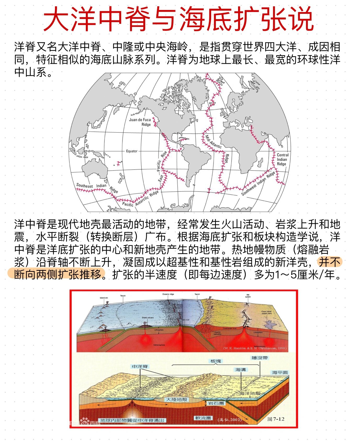 大洋中脊示意图图片