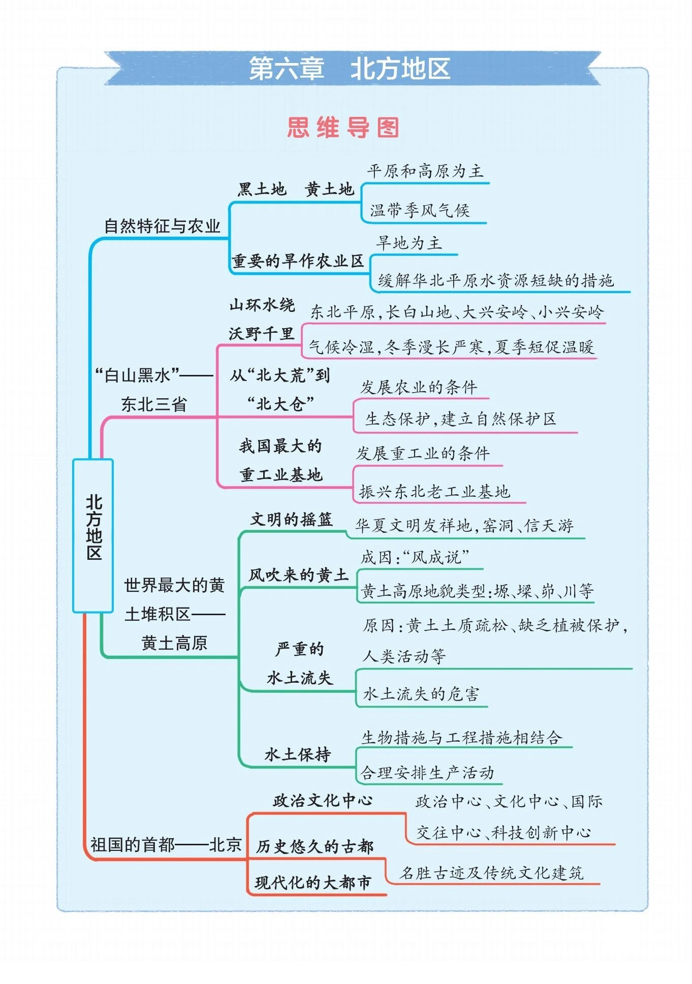 关于八年级下中国区域地理考点梳理的信息