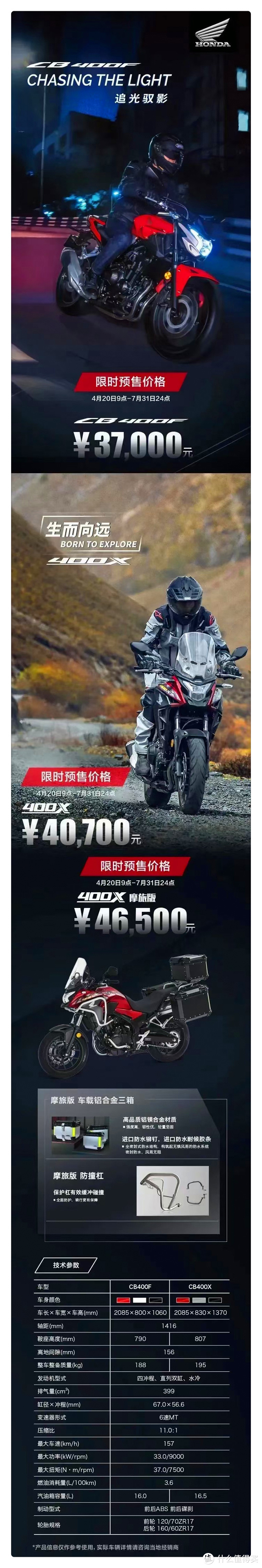 hondawing本田小翅膀cb400f和cb400x以及其他竞品短评
