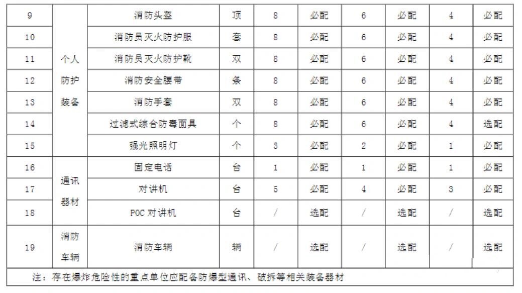 消防器材配件一览表图片