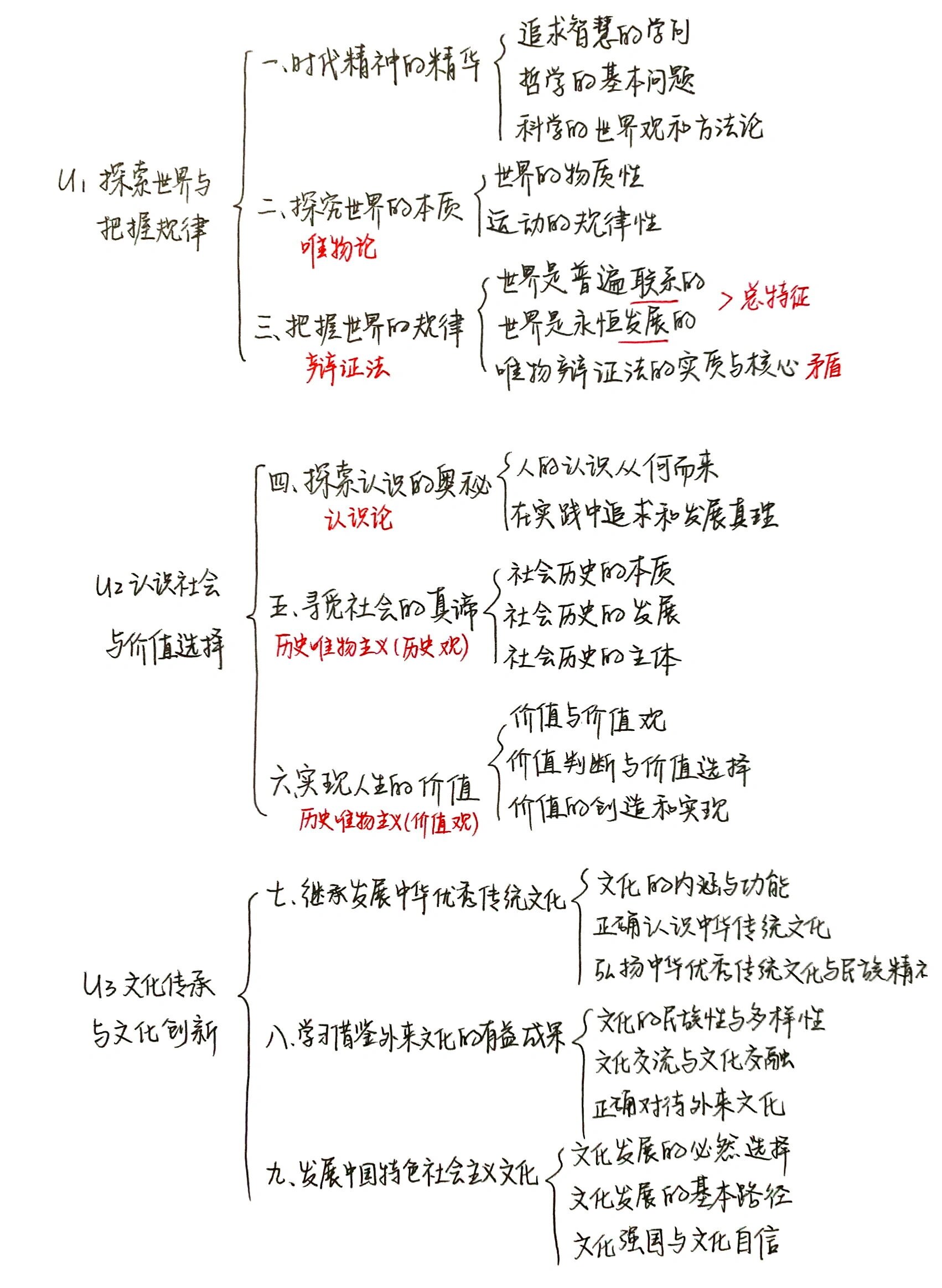 政治必修四《哲学与文化》框架整理