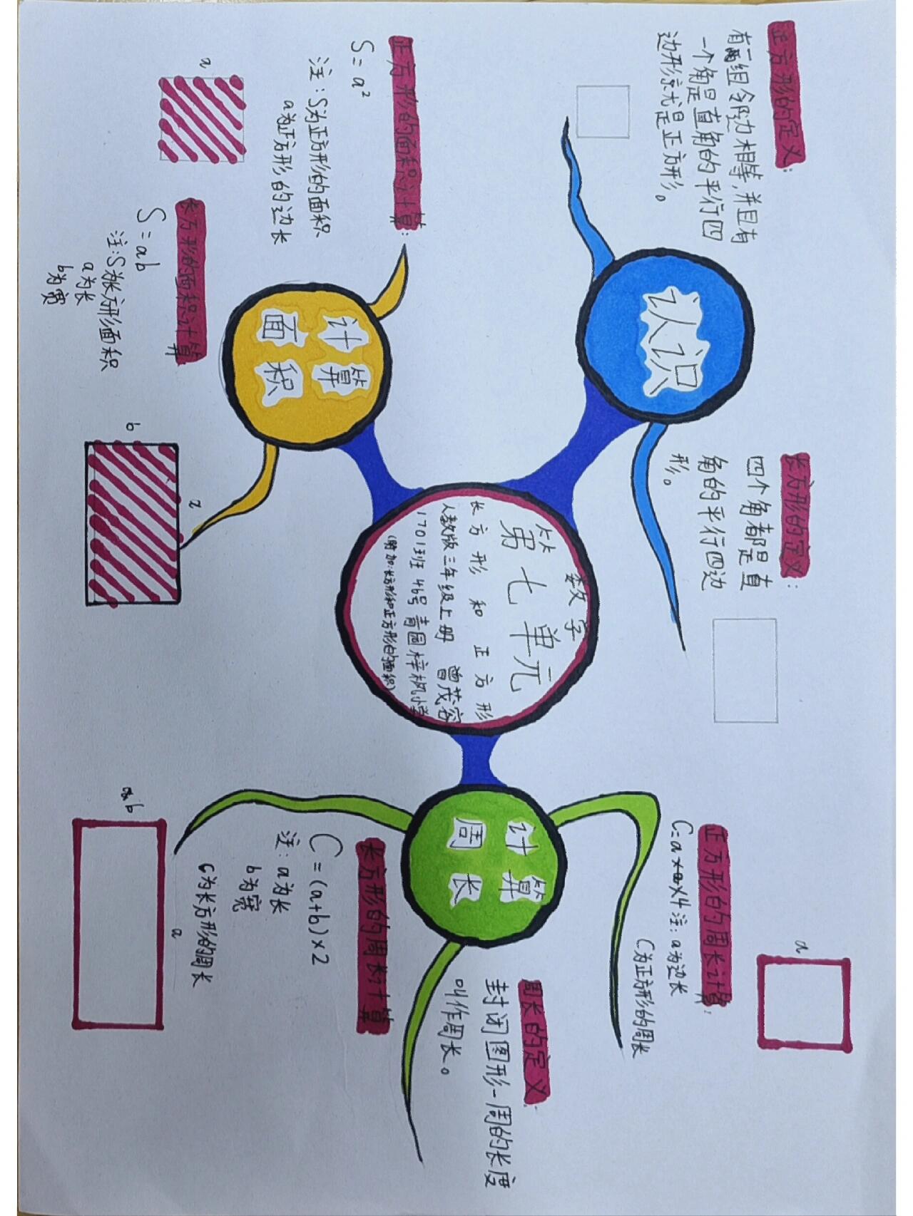 长方体和正方体的体积思维导图