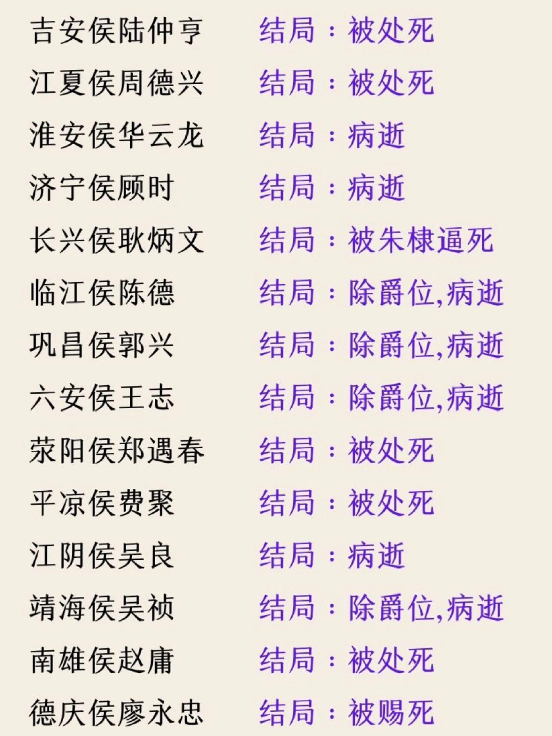 明朝36位开国功臣78结局都如何了?