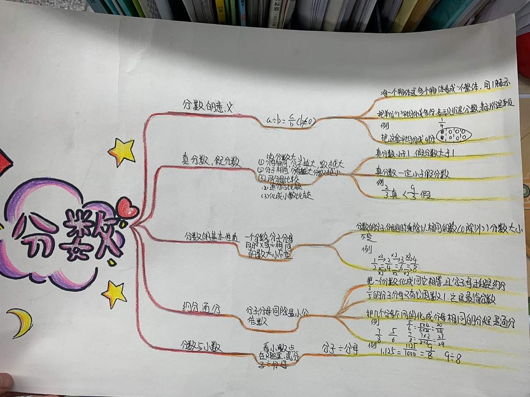 五年级分数 思维导图 西师版数学五年级下册分数的思维导图