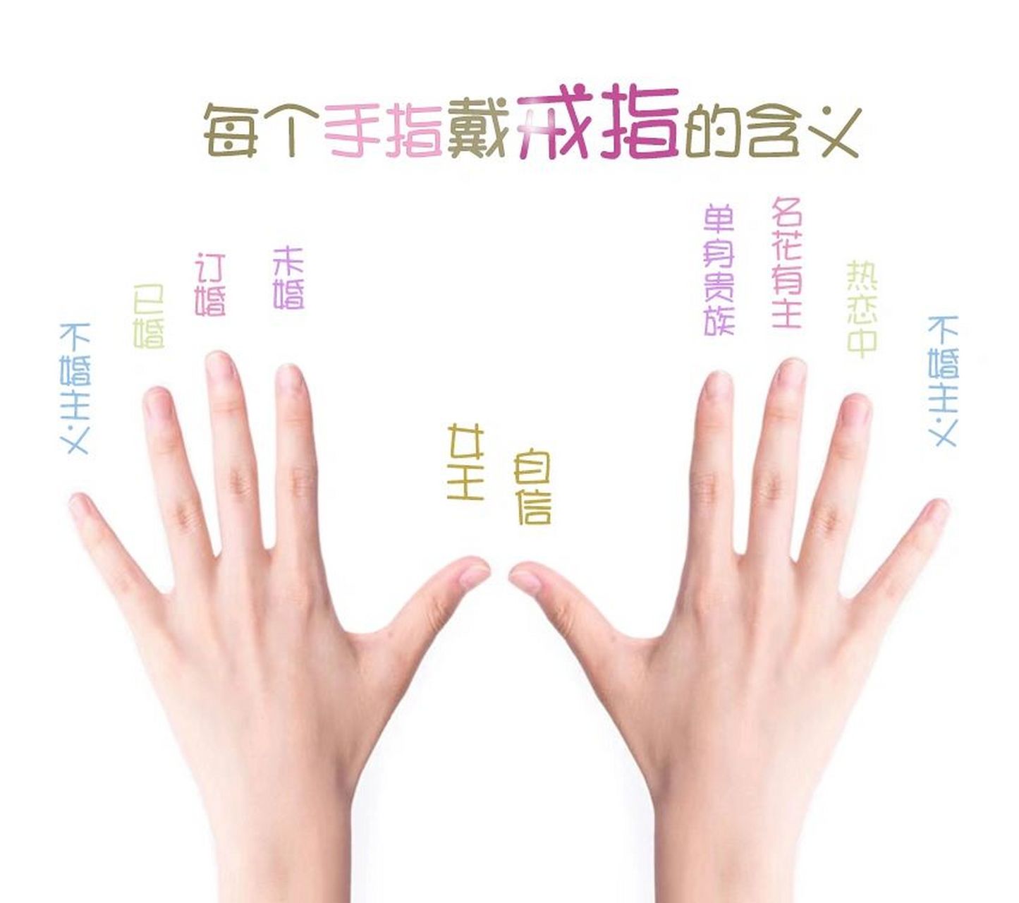 每个手指戴戒指的含义是什么?