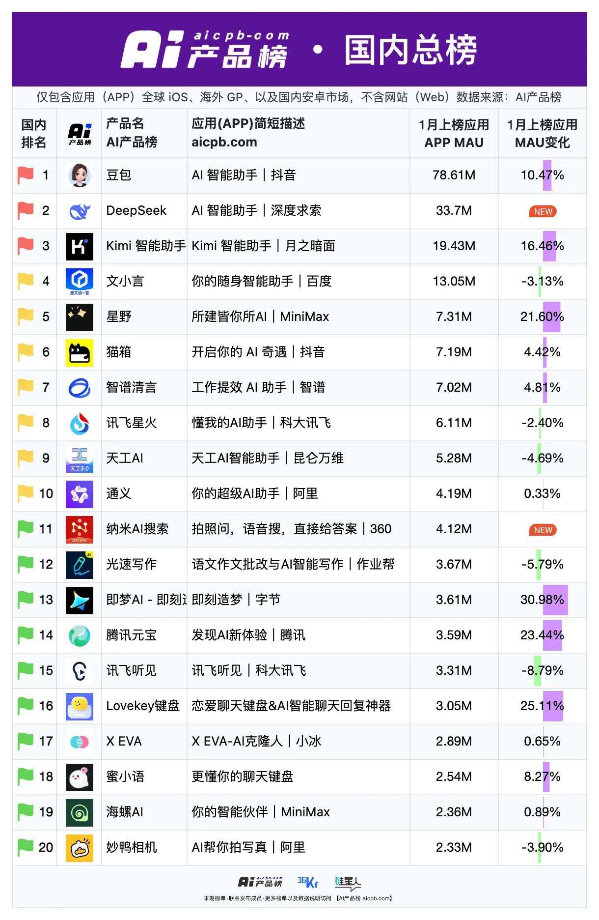 全球搜索软件排名=2021年全球搜索引擎排行