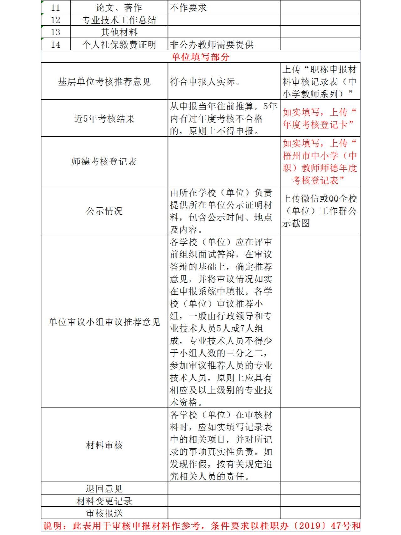 一级教师职称申报材料审核对照表 2023年职称申报材料审核对照表(中