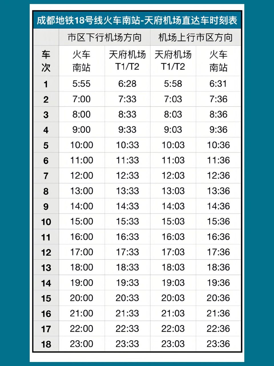 地铁列车时刻表图片