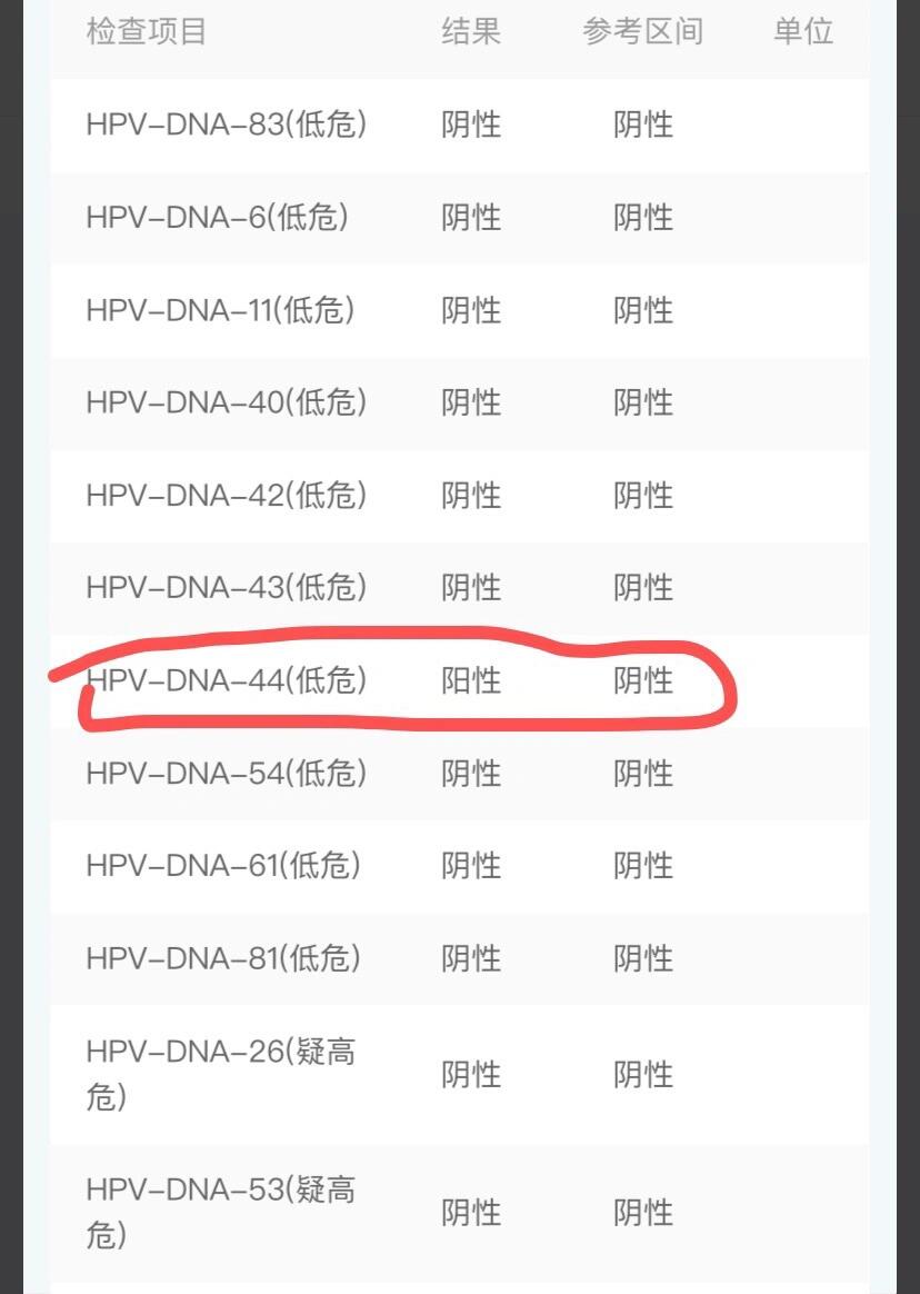 hpv44阳性,该怎么治疗啊,一直以为自己很健康,现在的心都要死了 hpv44
