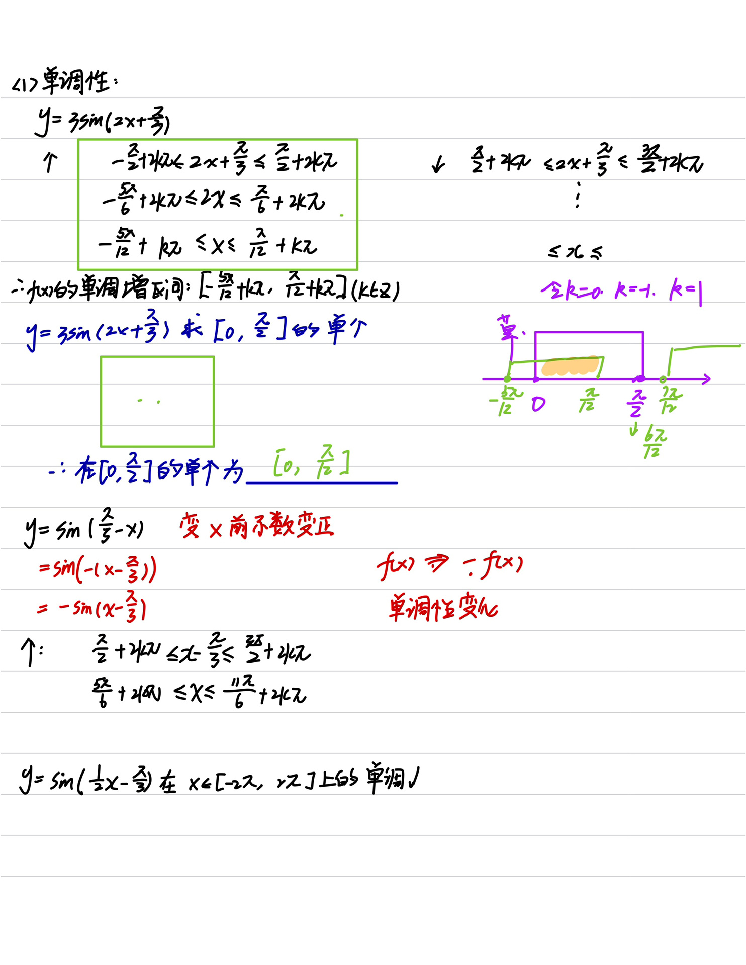 正弦,余弦,正切图像和性质 正余弦,正切函数图像,单调性,周期,最值