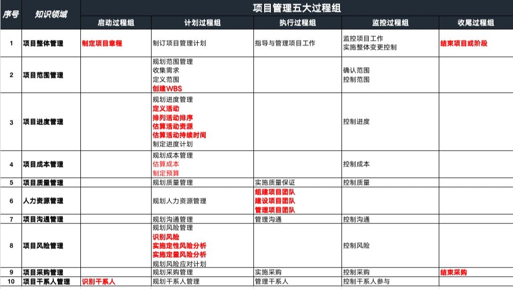 怎么记忆十五至尊图图片