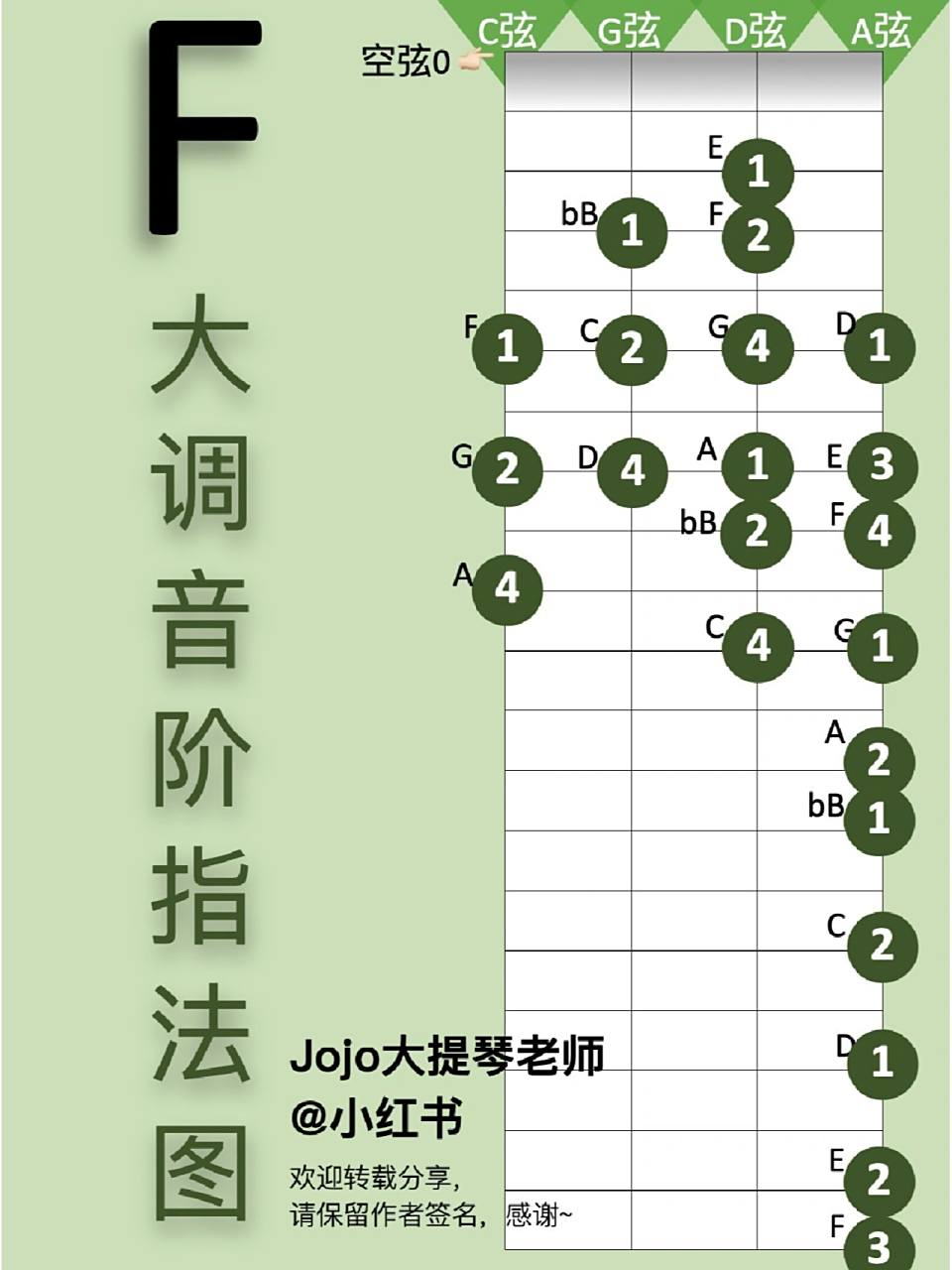 【干货】f大调 大提琴音阶 指法图 乐谱 谢谢各位大提琴爱好者的支持