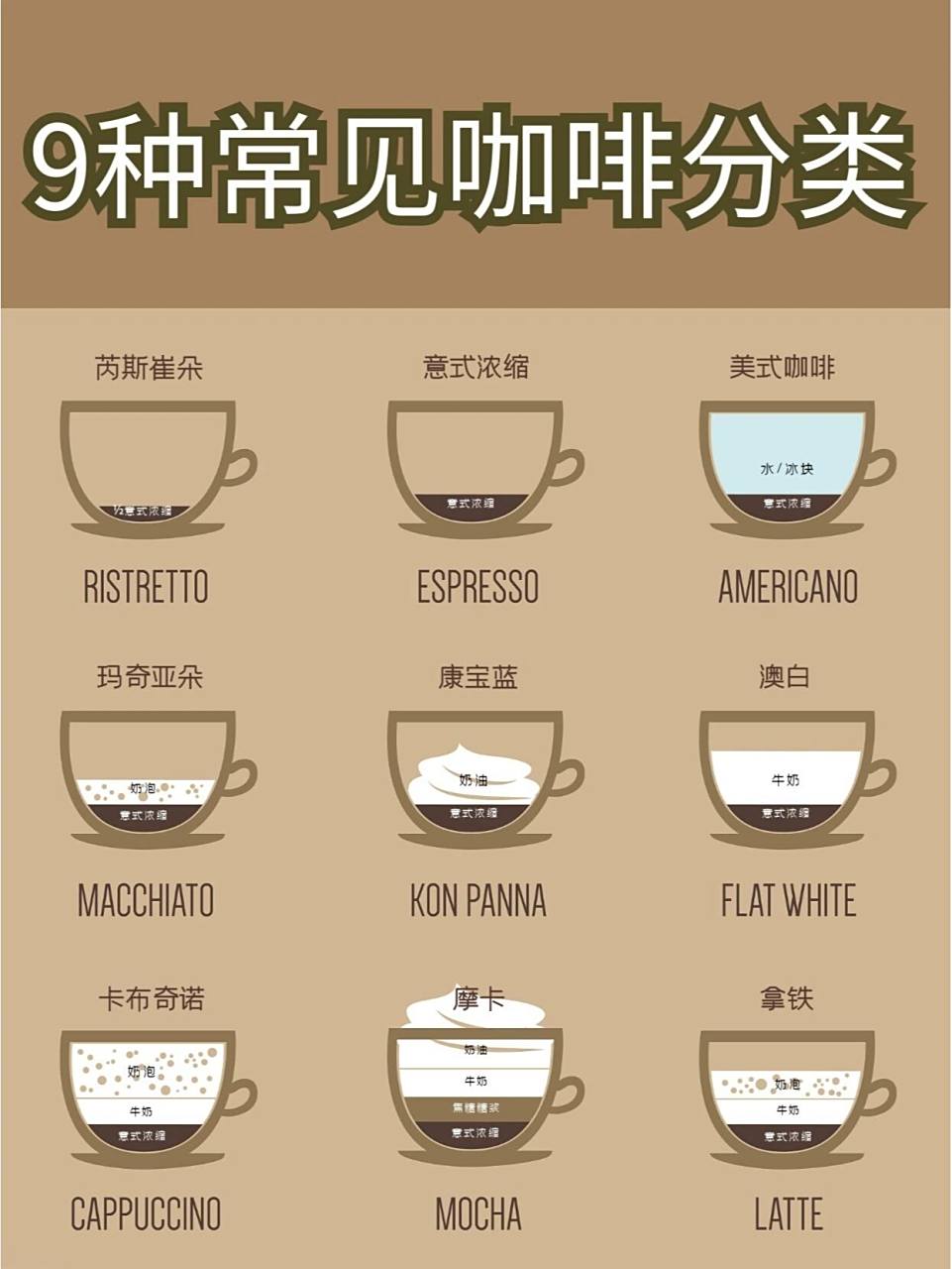 1   芮斯崔朵(ristretto) 用意式咖啡机,萃取前半段高浓缩咖啡液,约15