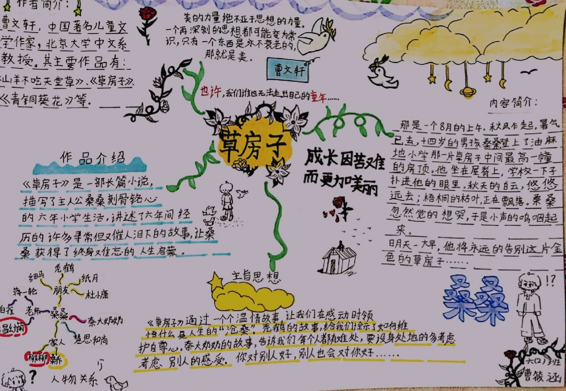 纸月的思维导图图片