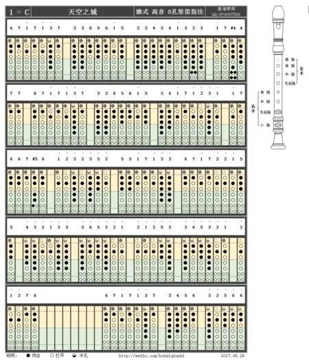 八孔竖笛指法图g调图片