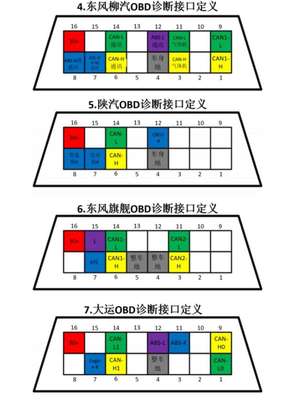 各车型 obd针脚定义