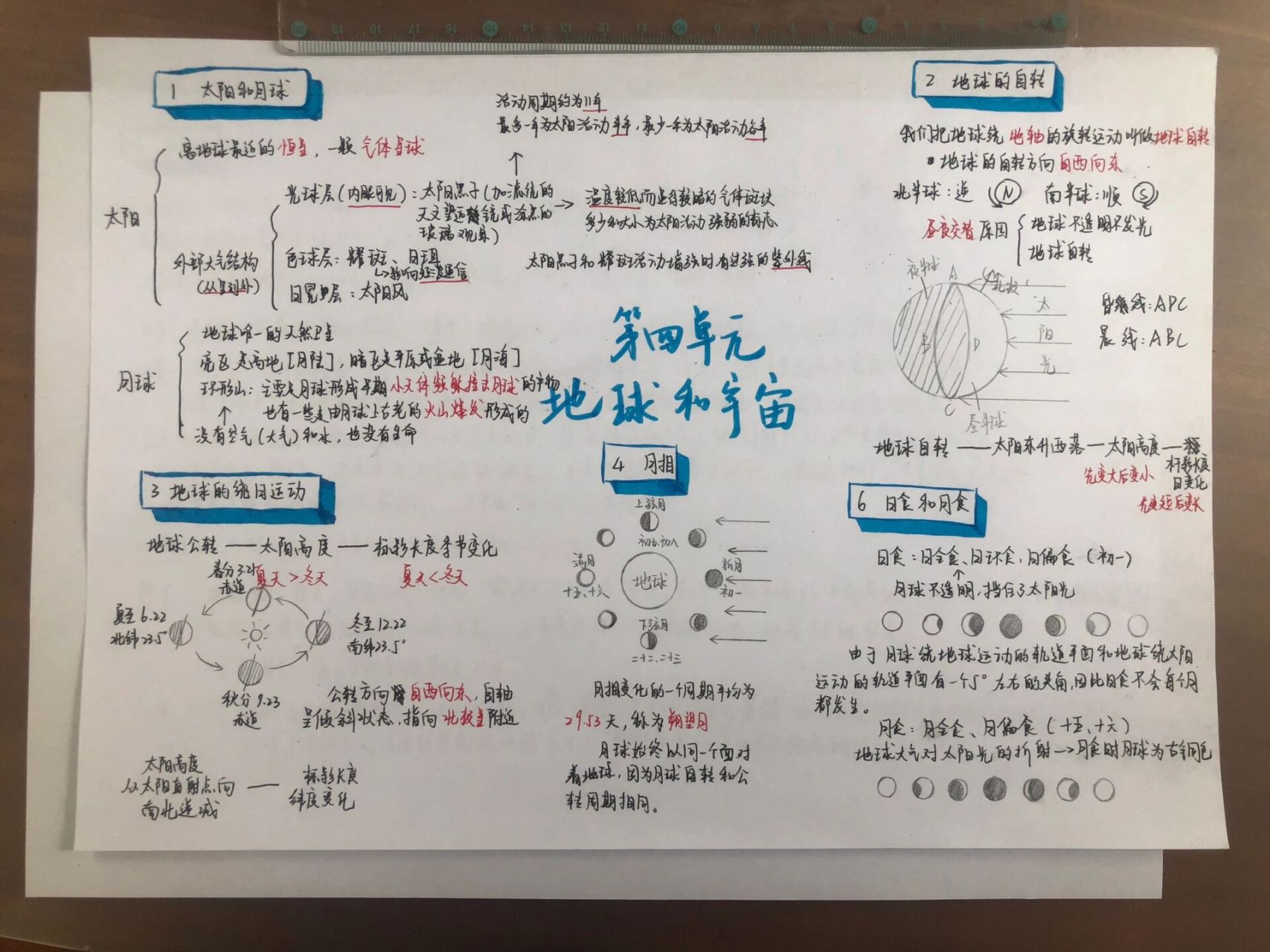 科学秋冬星空思维导图图片