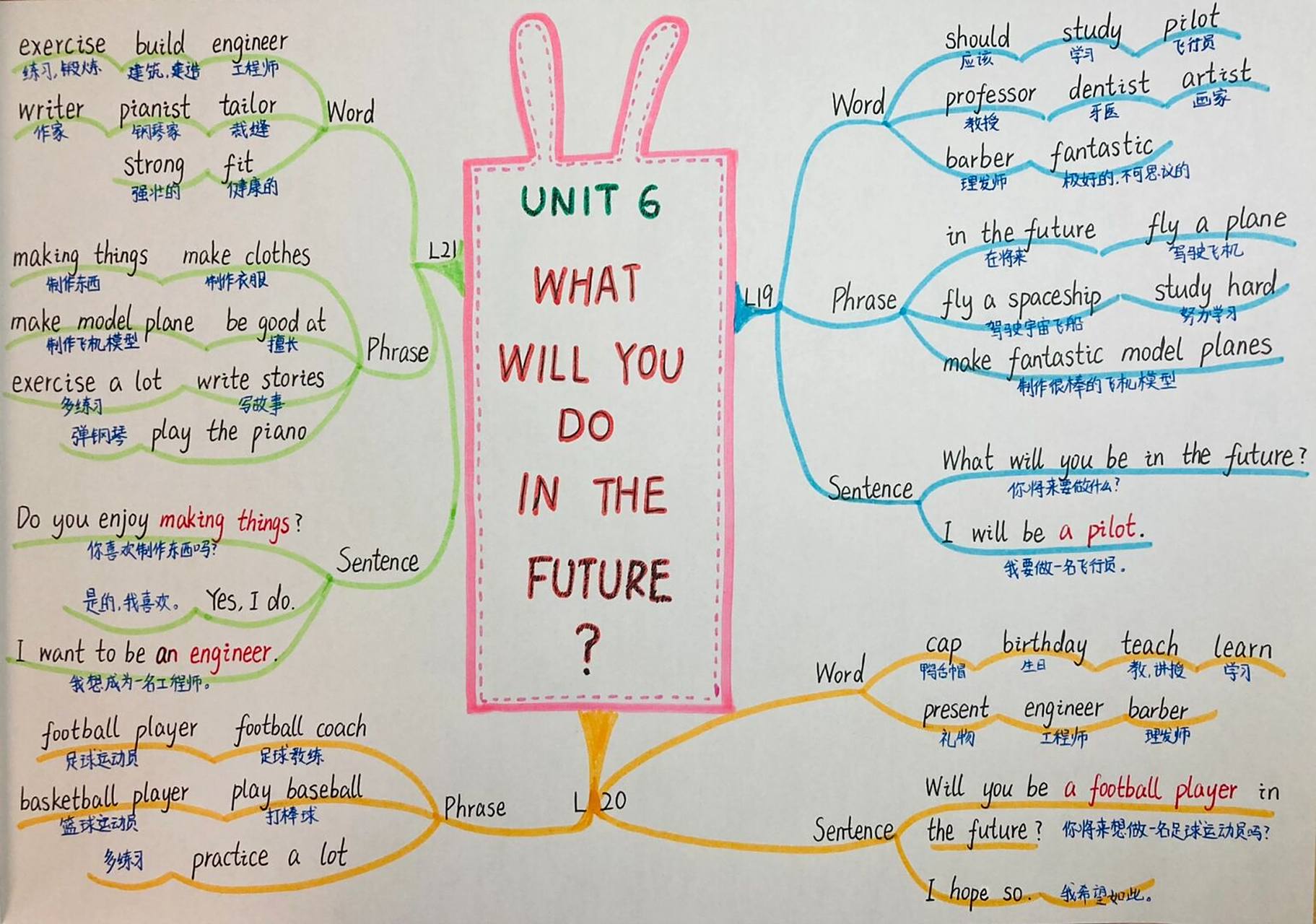 五下英语 第六单元 思维导图 预习笔记 五下英语 第六单元 思维导图