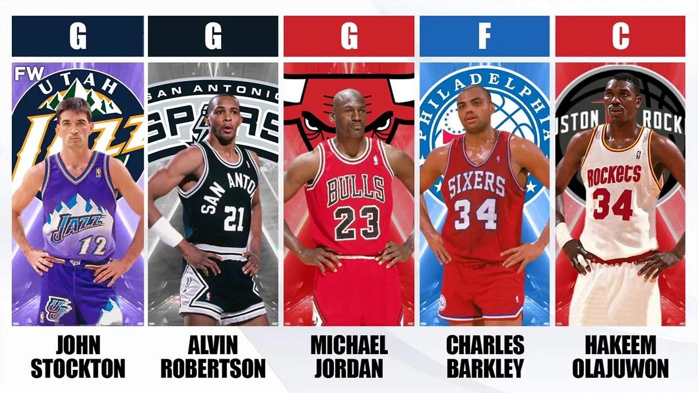 1984年的nba选秀毫无争议的历史最强!