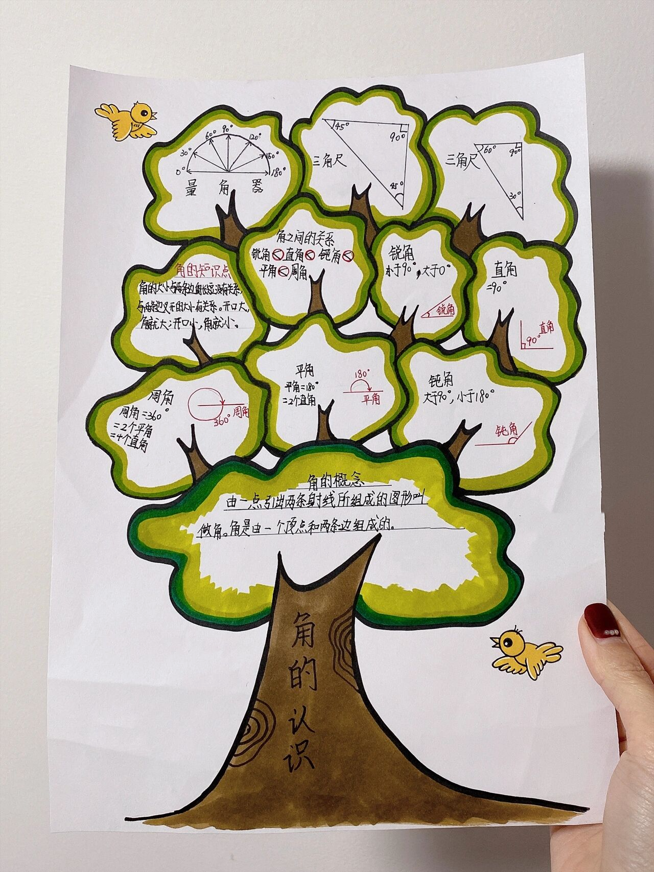 数学思维导图|马克笔手绘 小学四年级上册的数学思维导图,内容是关于