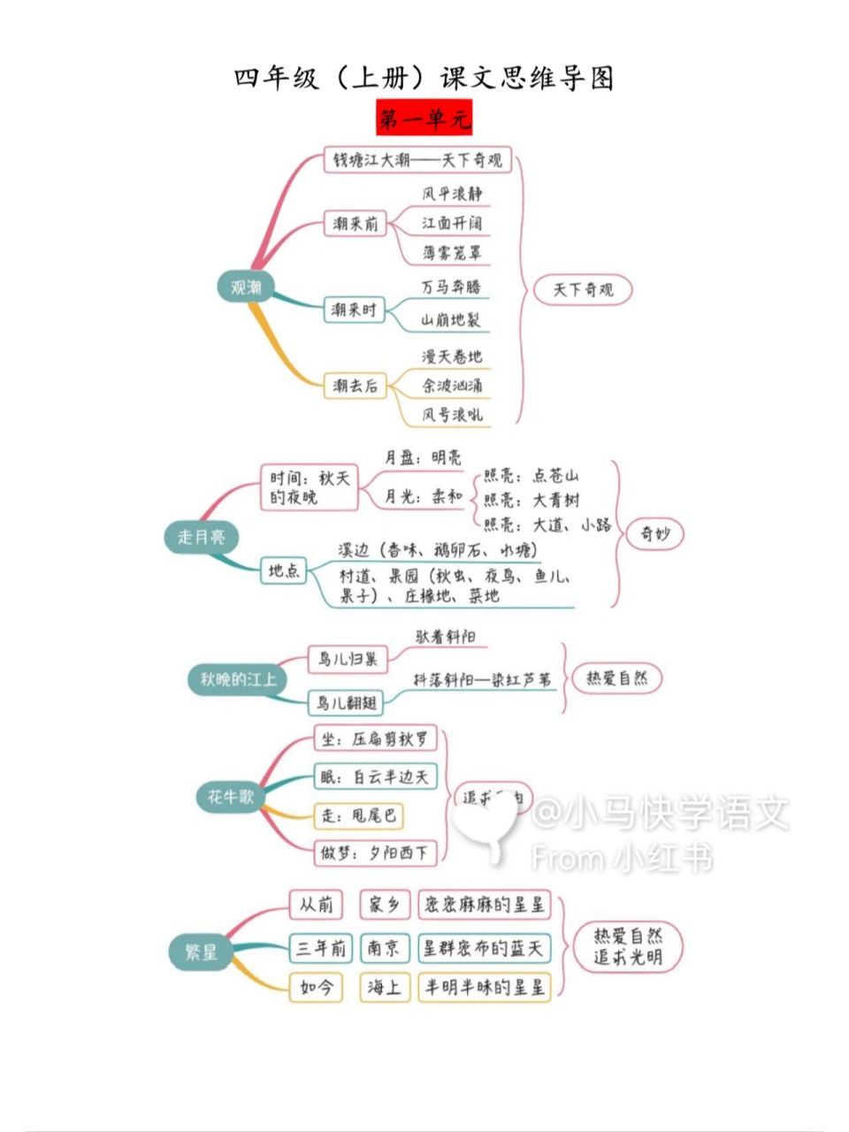 四年级语文全册6015课文思维导图6015 四年级语文全册课文