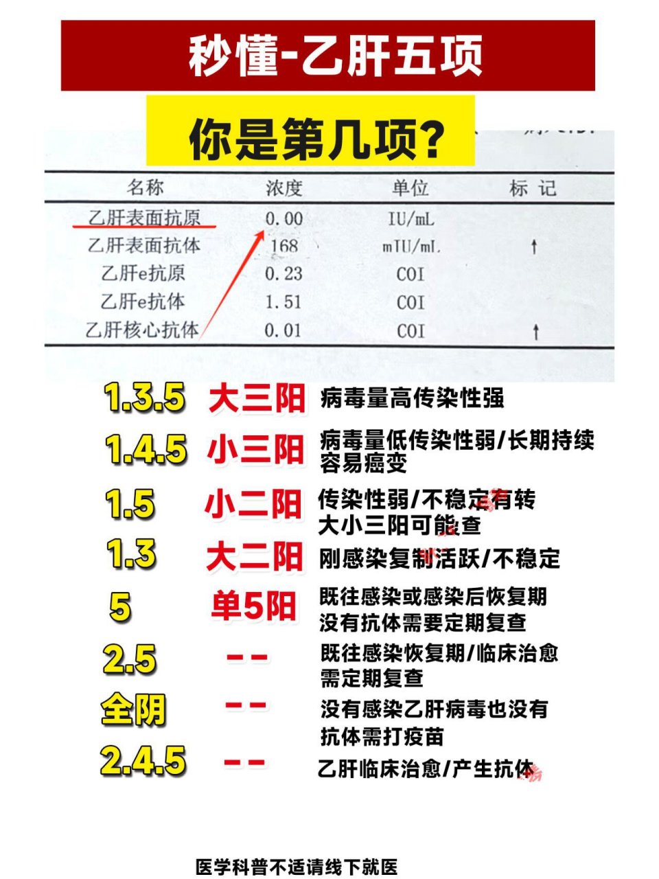 乙肝五项怎么算正常图片