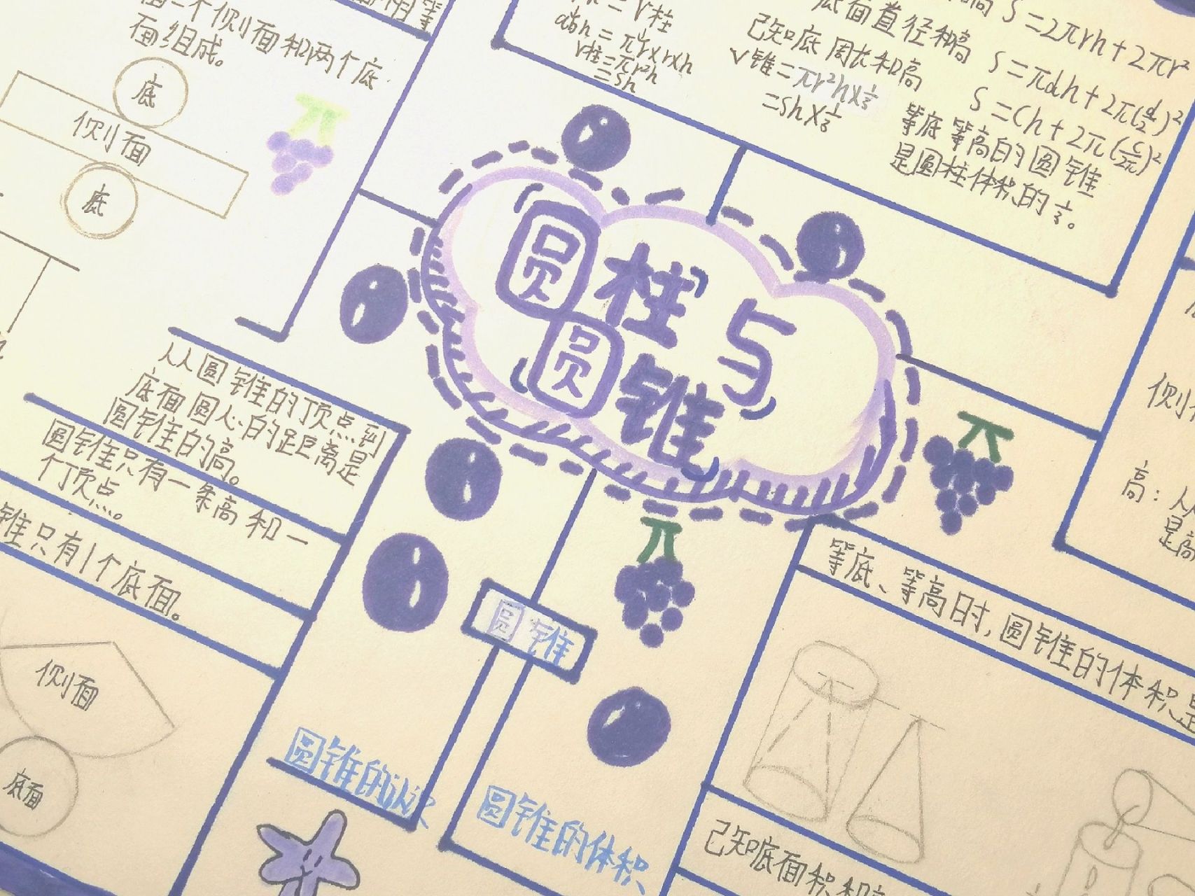 六年级下学期第三单元思维导图!!! 第三单元的《圆柱与圆锥》的思维导