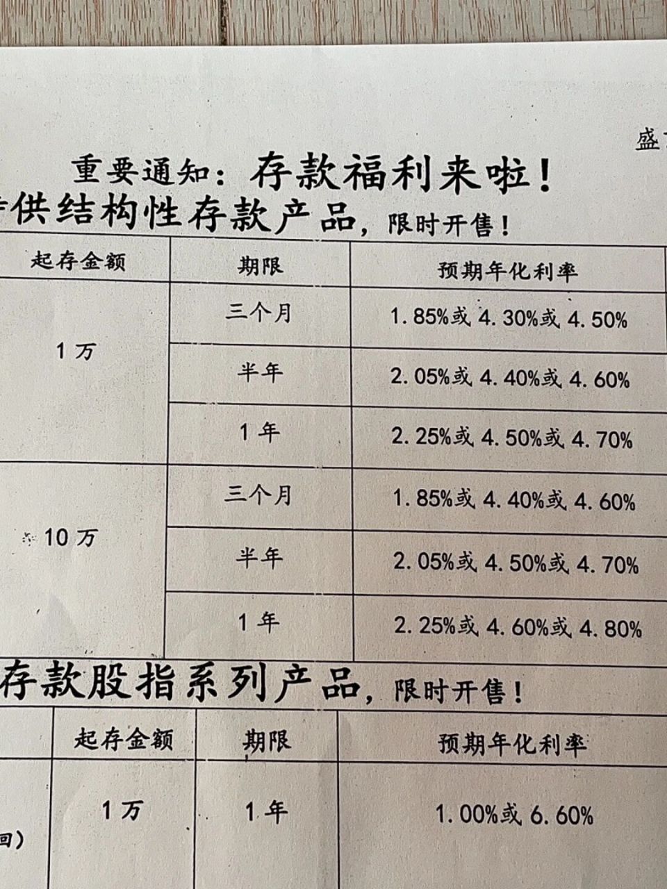 沈阳盛京银行 结构性存款 真香去年腊八节存的钱 抱着赌一赌的心态