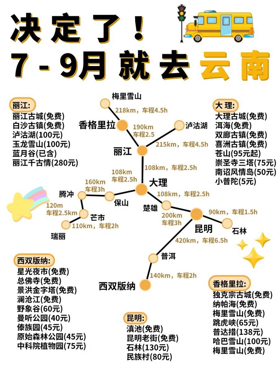 决定了917-9月去云南旅游9215攻略已做好 93总要去一次云南吧
