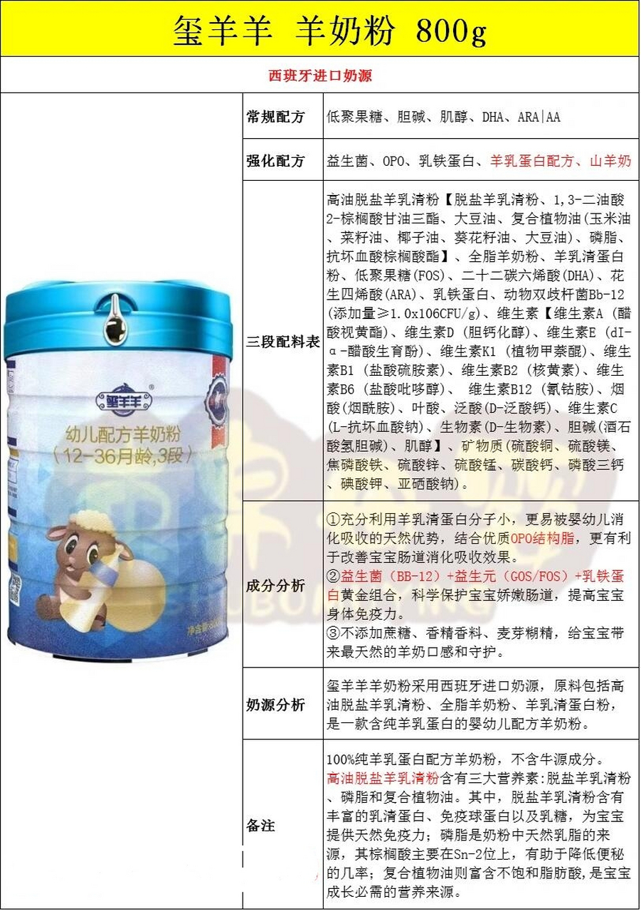 第7156671566款奶粉解析:玺羊羊 羊奶粉 opo结构脂:存在于