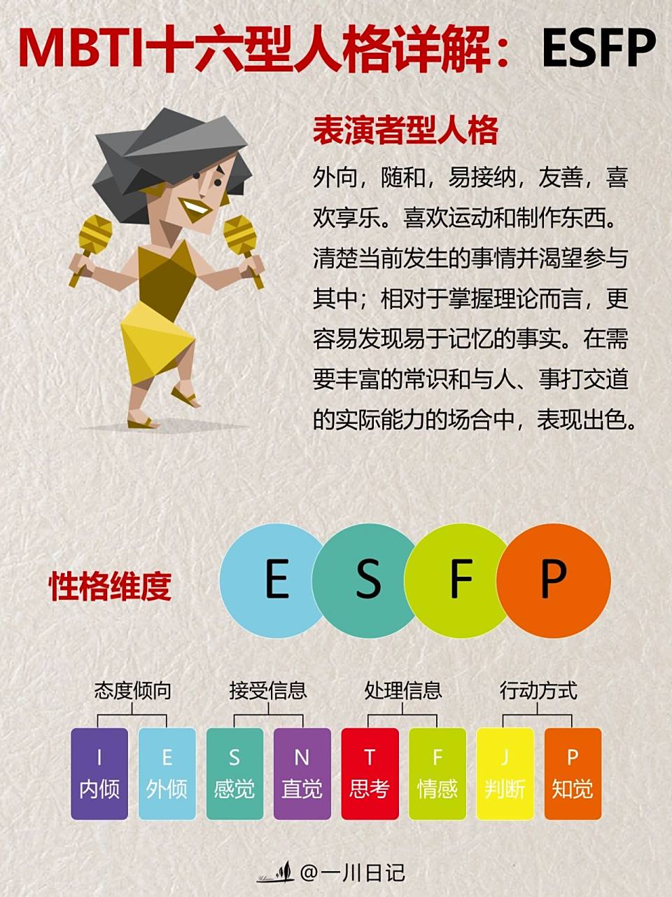 esfp表演者型人格: 外向,随和,易接纳,友善,喜欢享乐.