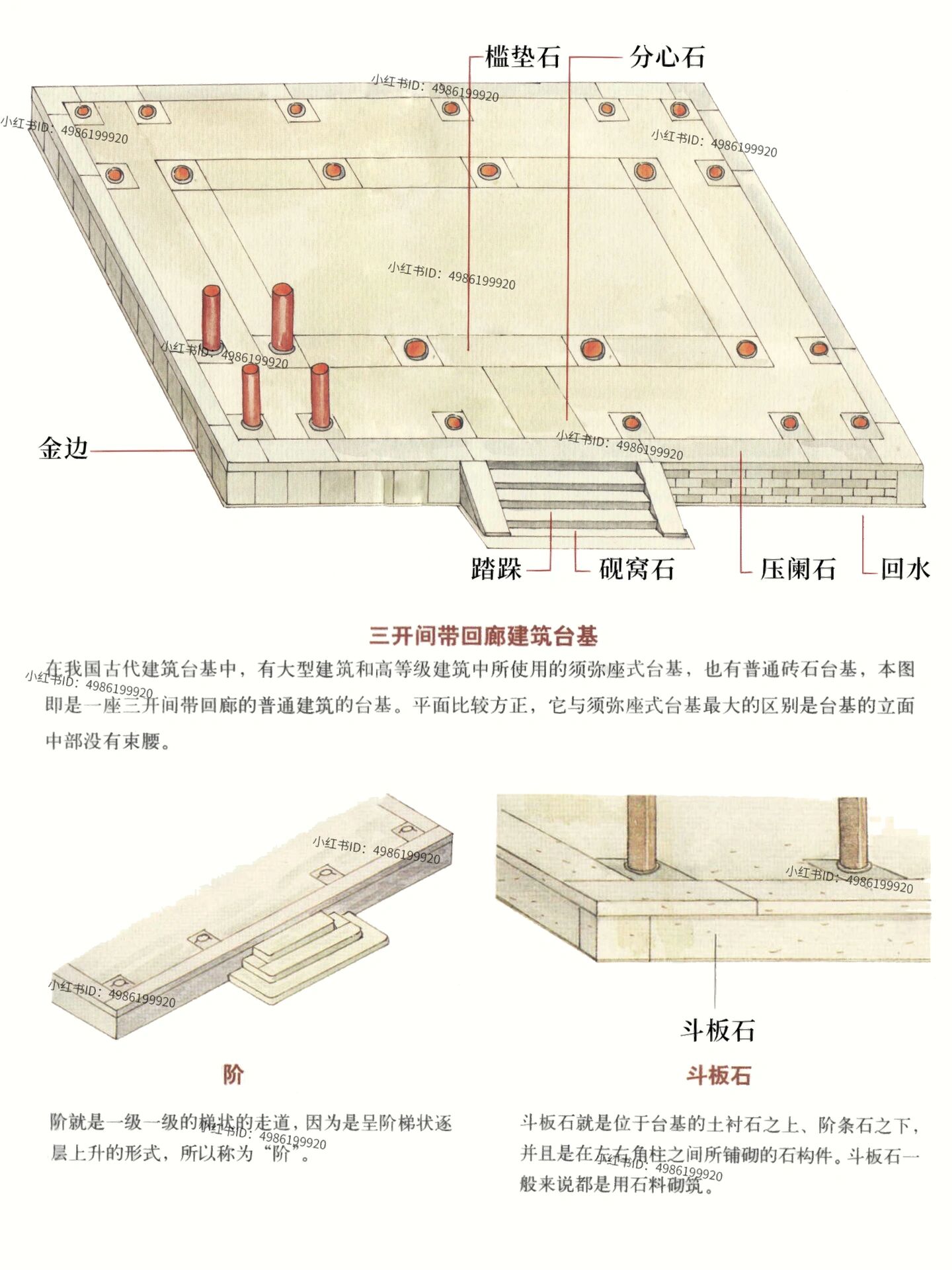 中国古建筑涨知识🚀 🟡台基单独看是一个高出地面的台子,与建筑