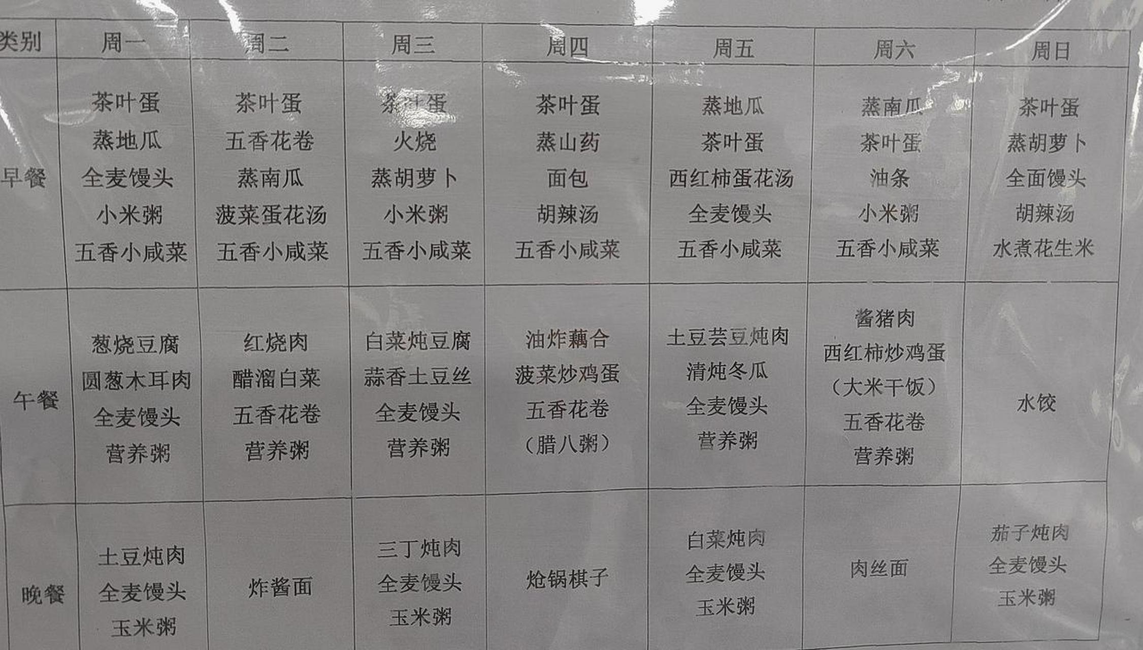 这是某养老院某一周的营养食谱,您看怎么样?