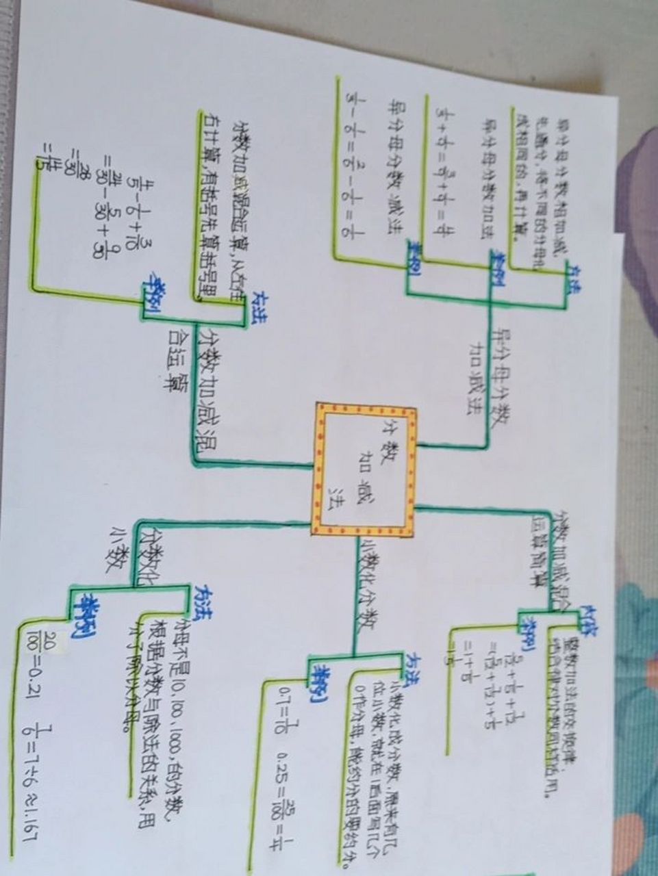 五年級下冊數學思維導圖 五年級下冊數學思維導圖