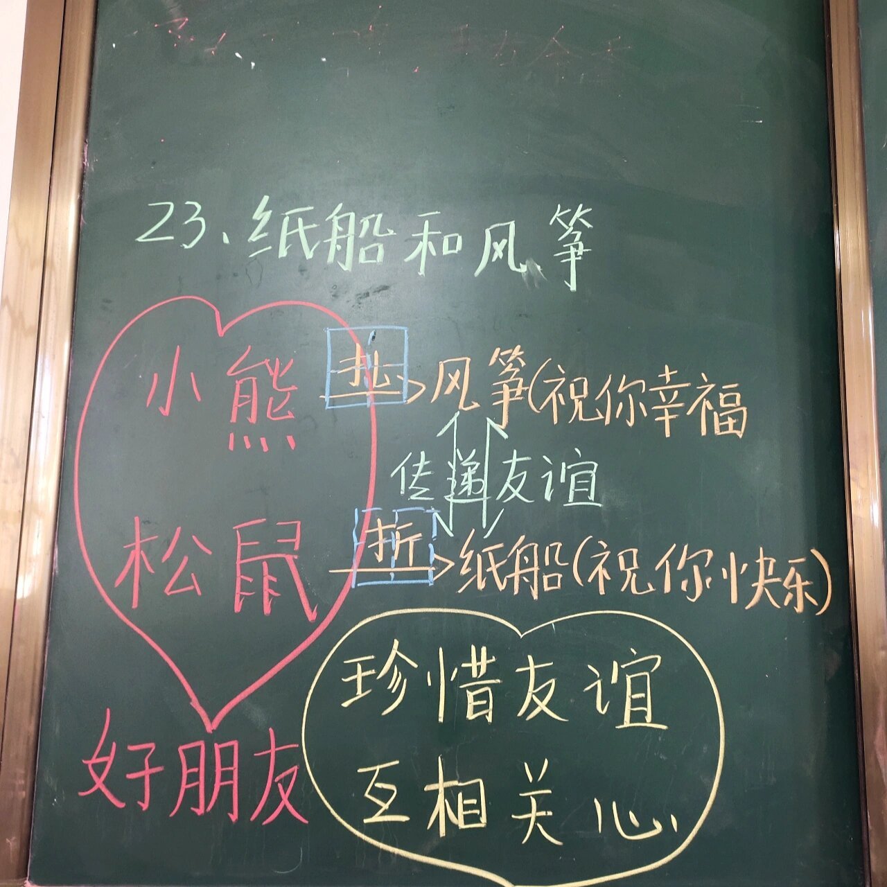 《纸船和风筝》板书设计 板书设计生动有趣,增强了学习的趣味性,上完