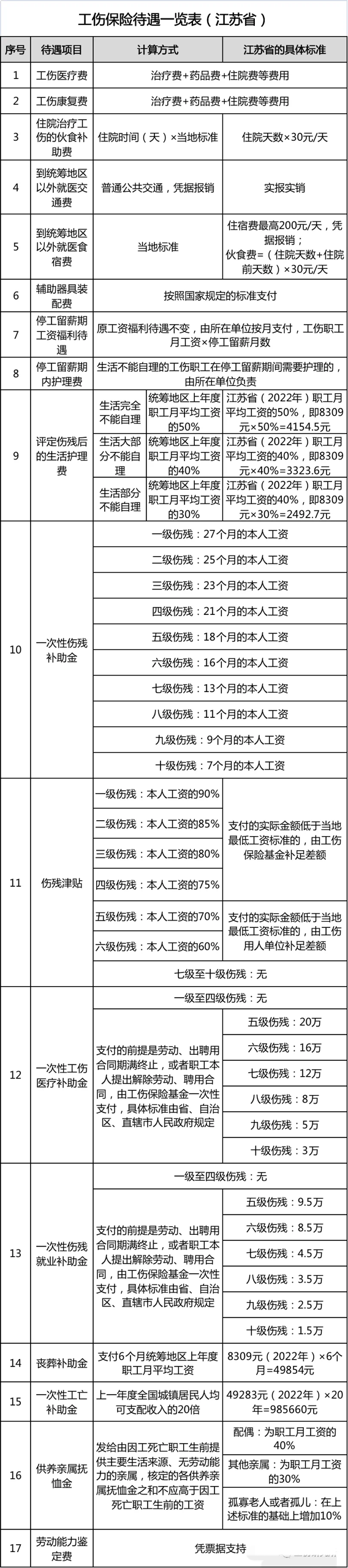 工伤手指骨折能赔多少钱