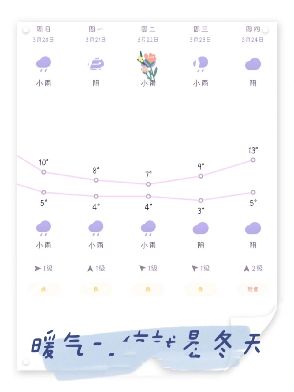 西安未来15天の天气 每一年都是这样 3月15日是停止供暖的日子 此前的
