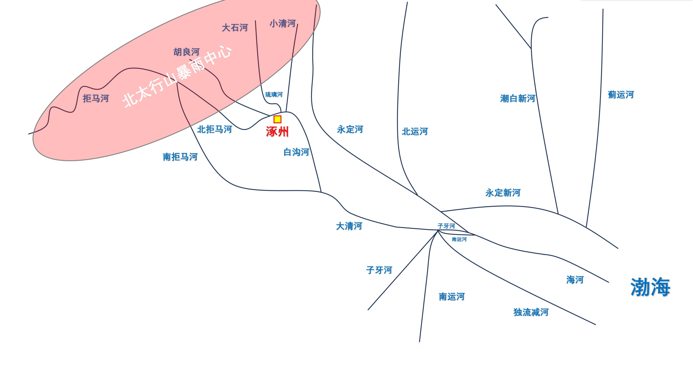 暴雨# 更新了一下图,加入独流减河,把天津城区的河道稍微精细化一 ..