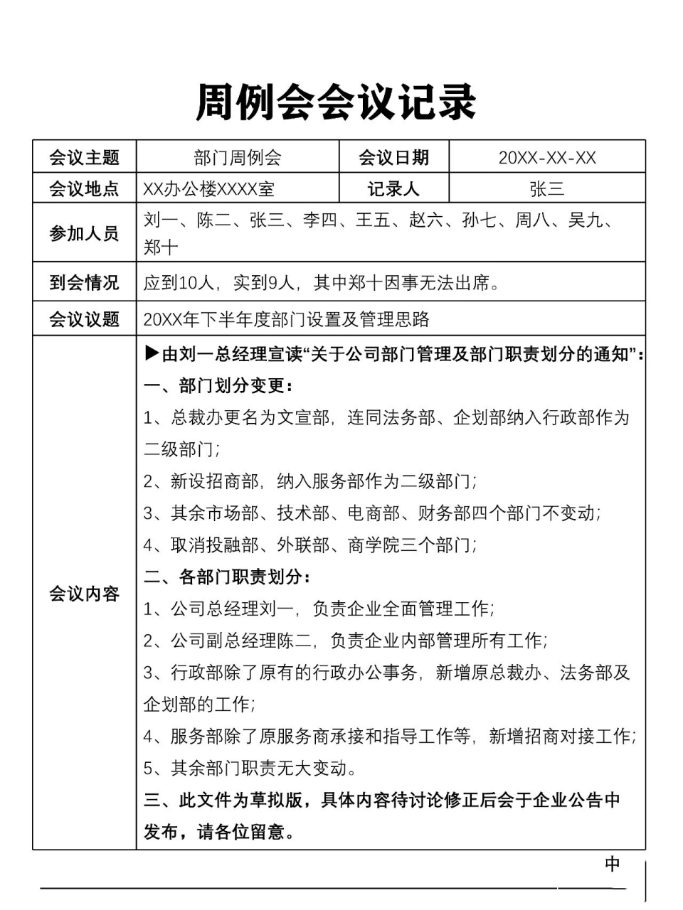 周例会会议记录 周例会会议记录