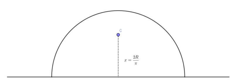 求解释为什么重心一定在ee上用微元法算得fo2rπr为半圆面的半径这不