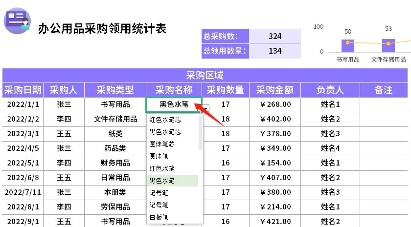 c019 办公用品采购领用管理表