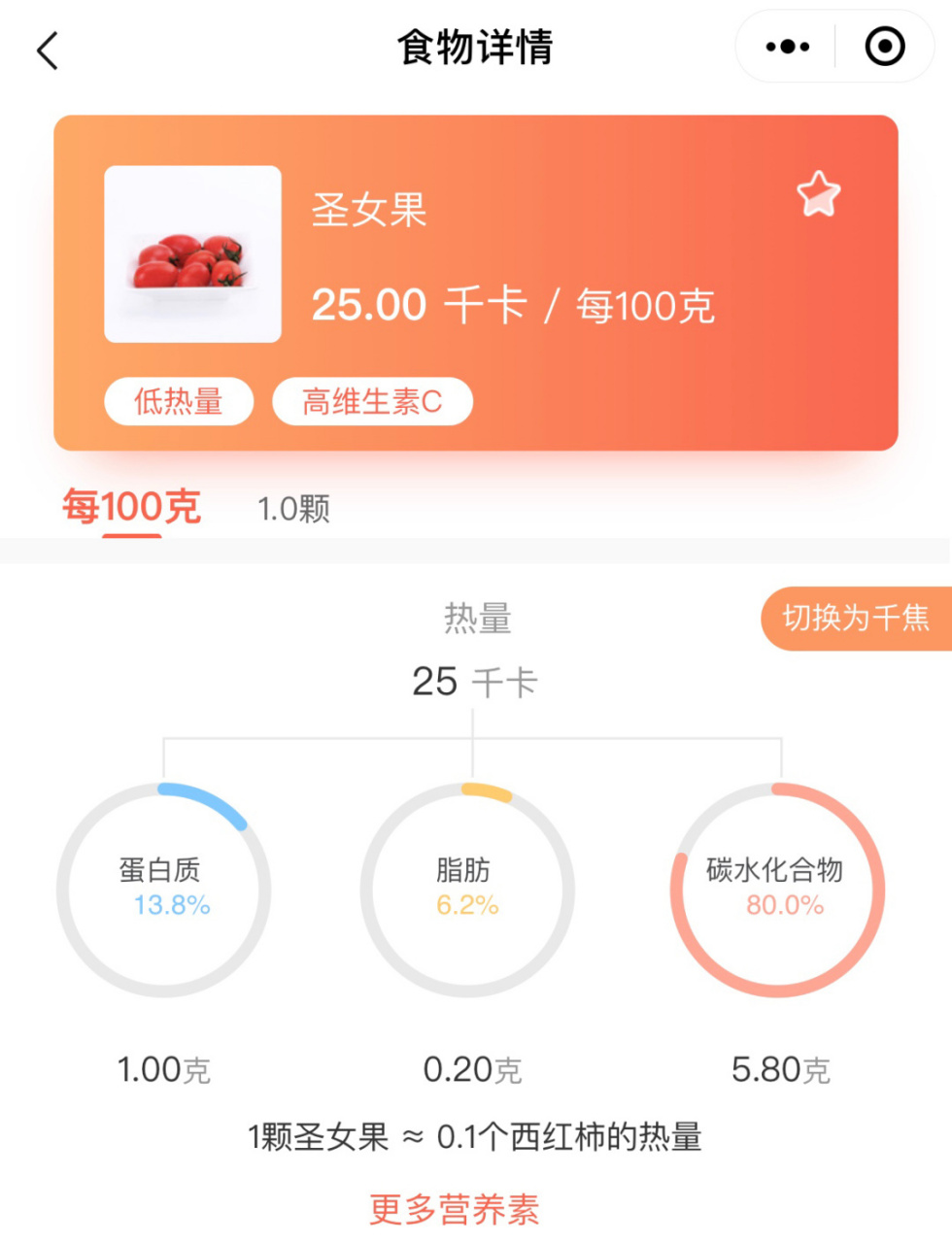 圣女果 热量&重量 圣女果热量计算 90主要营养成分:维c.