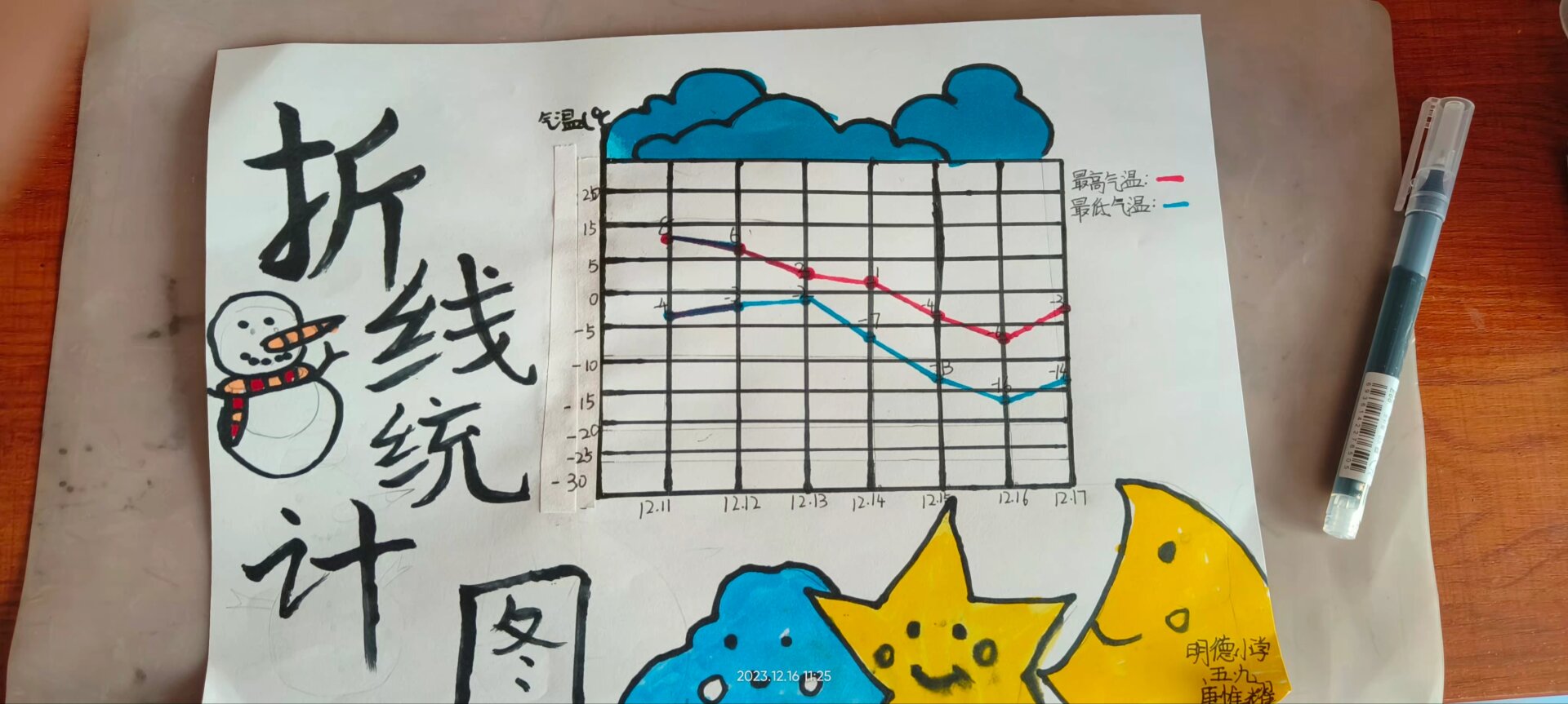 天气预报统计图 复式图片