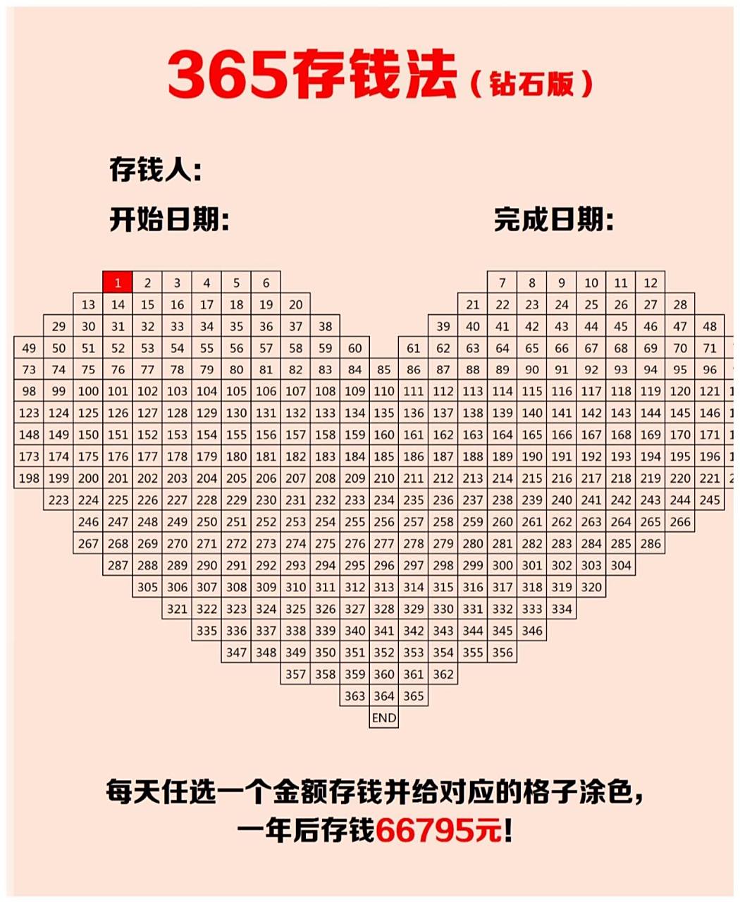 分享3个超好用的365天存钱法 78起存点是1元,之后每天都增加1元,蕞