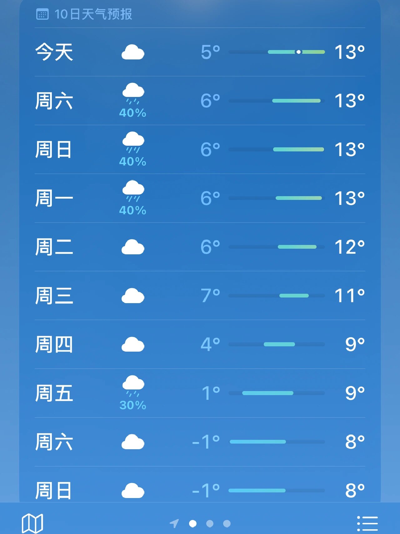 舞阳天气预报15天查今日情况 舞阳天气预报15天查今日情况