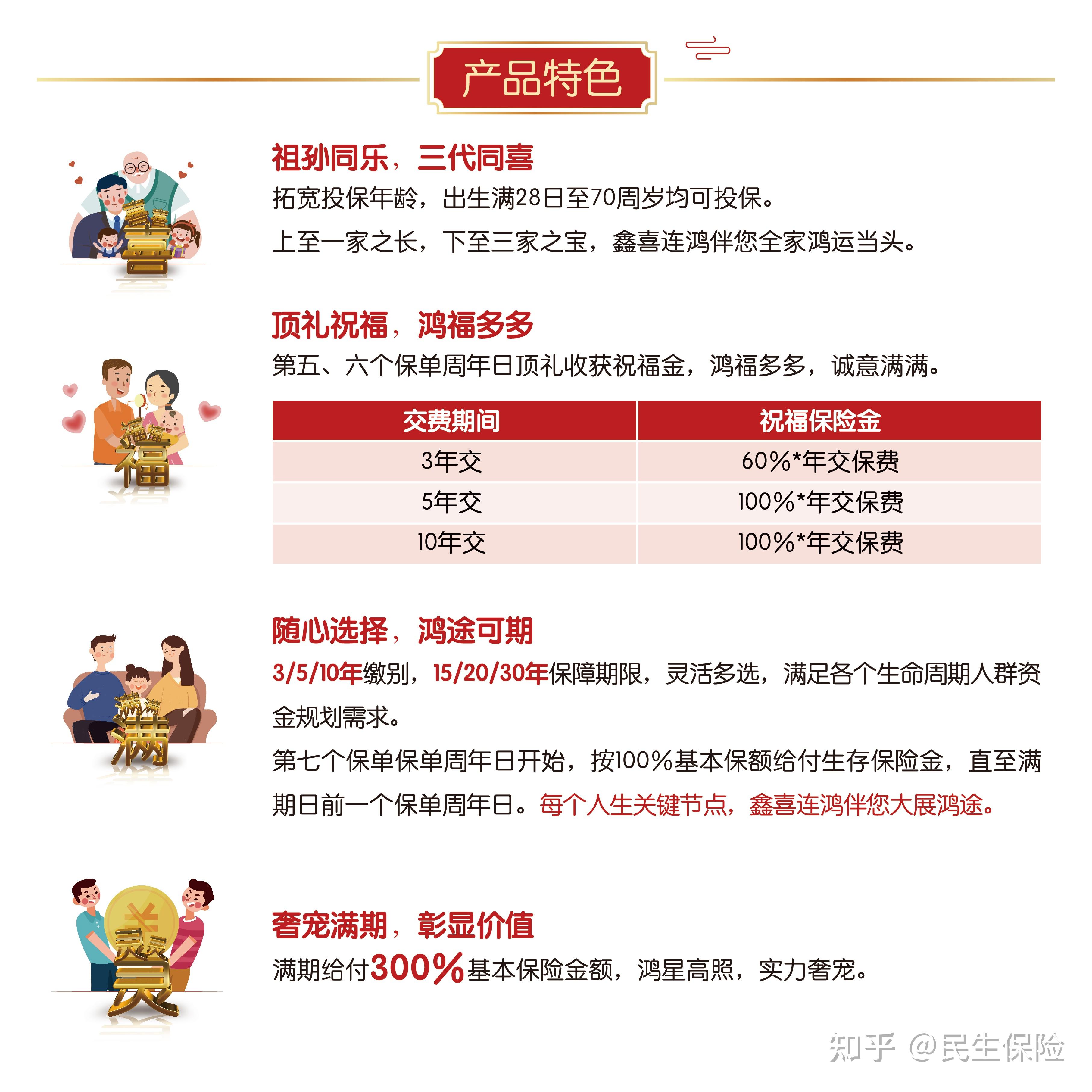 下载民生人寿app(民生人寿app叫什么)