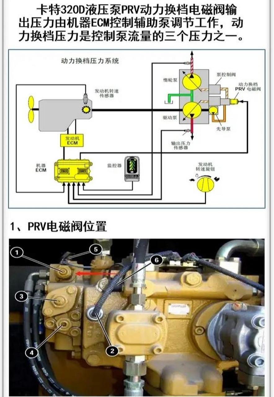 卡特320c电磁阀安装图图片