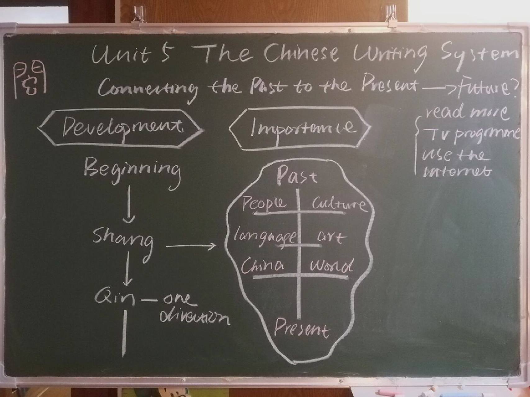 新人教英语必修一unit5阅读课板书设计 78板书设计:板书分了三个